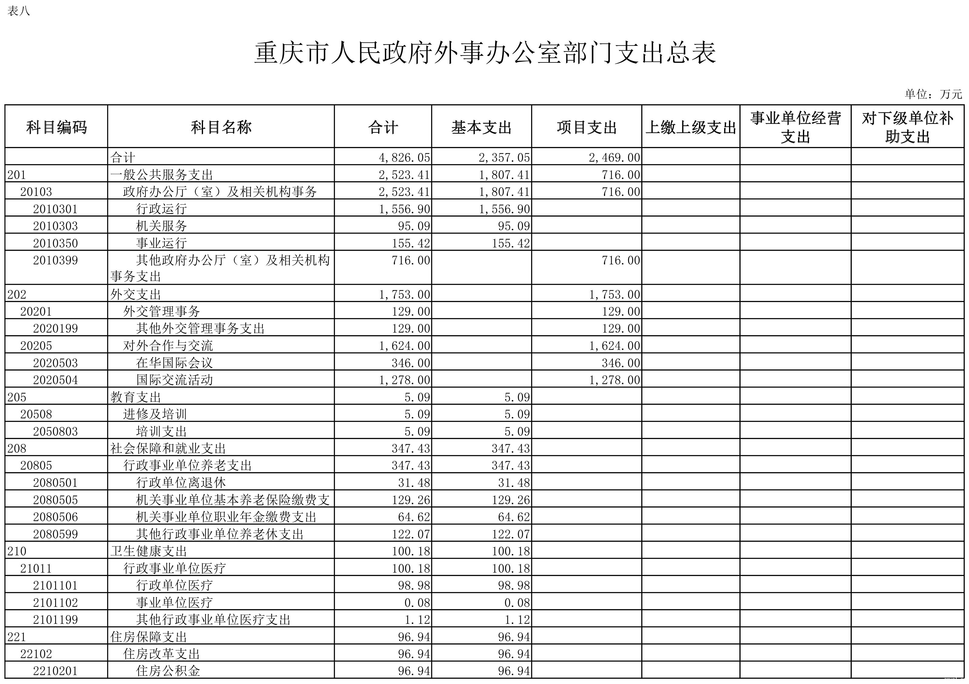 体育直播平台官网2021年部门预算公开套表2.250007.jpg